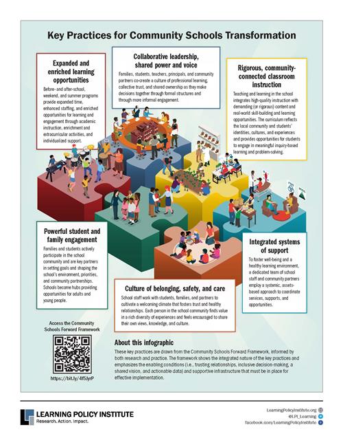 6 key practices